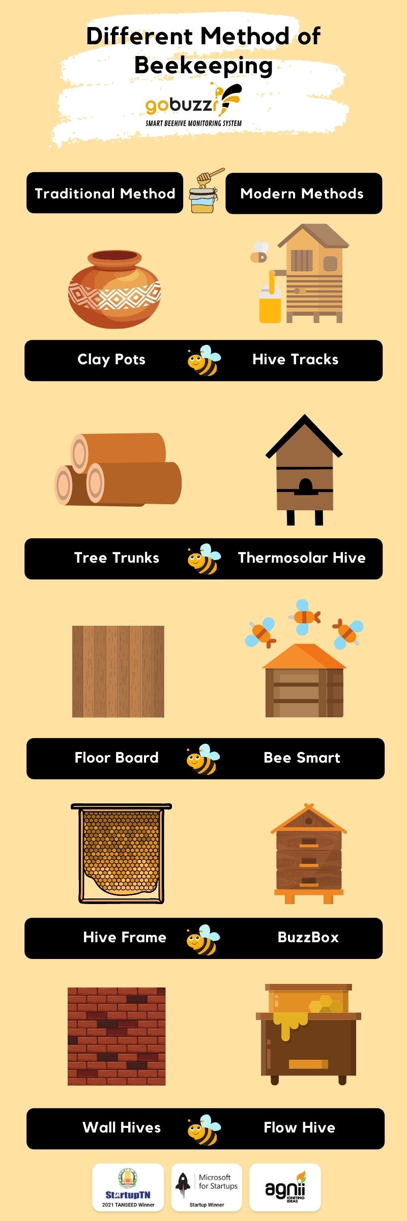 methods of beekeeping